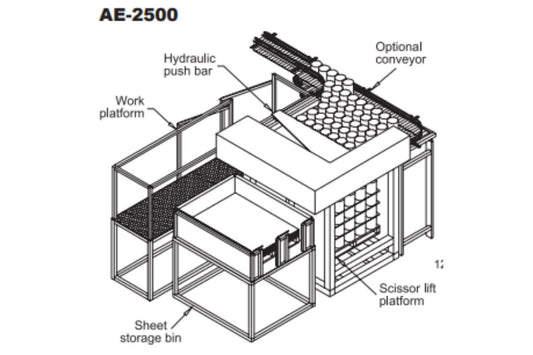 AE-2500 Bulk Depalletizer
